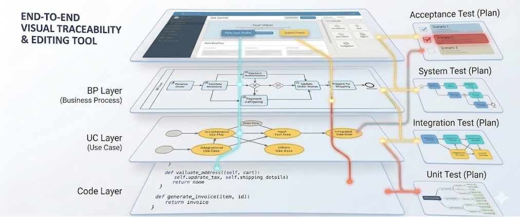 END-TO-END Visual Traceability & Editing Tool